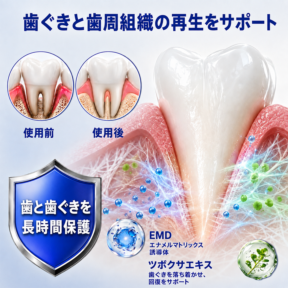 🇯🇵🎈GarageLine® GumRevive 歯茎のケアとより健康的な笑顔のための先進ジェル