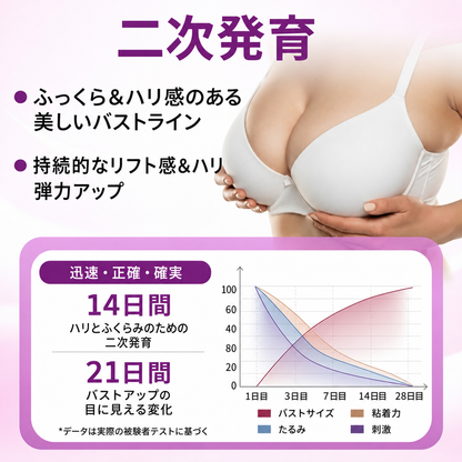 ✨Turonu® ☺️ 最先端ナノマイクロニードルパッチ｜理想のバストアップ集中ケア 🧪🇯🇵