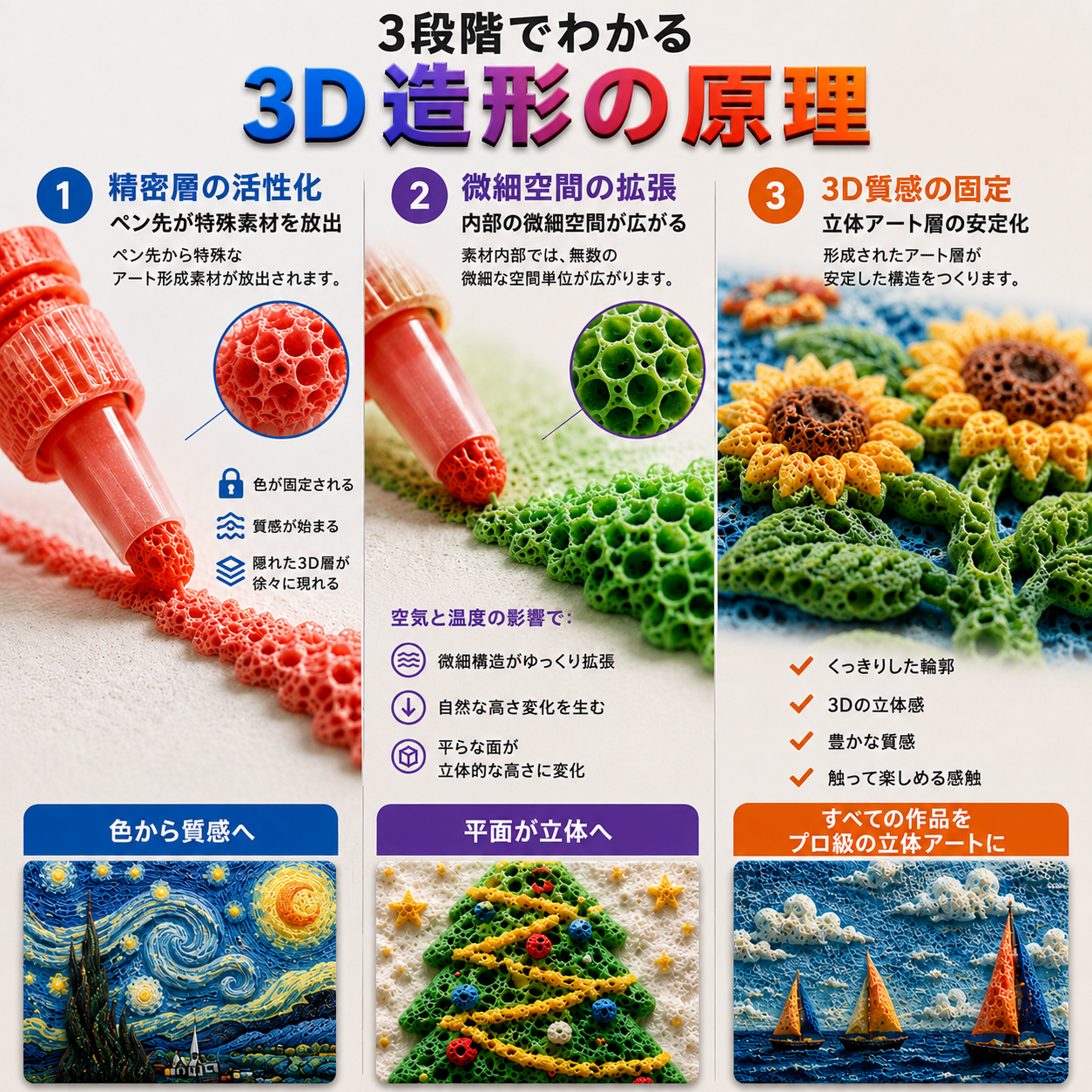 🎨今すぐ注文して50%オフ丨IEY® 3Dレリーフアートペン – 平面の絵を手に取れる3Dアートに変身🪄