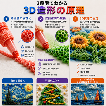 🎨今すぐ注文して50%オフ丨IEY® 3Dレリーフアートペン – 平面の絵を手に取れる3Dアートに変身🪄