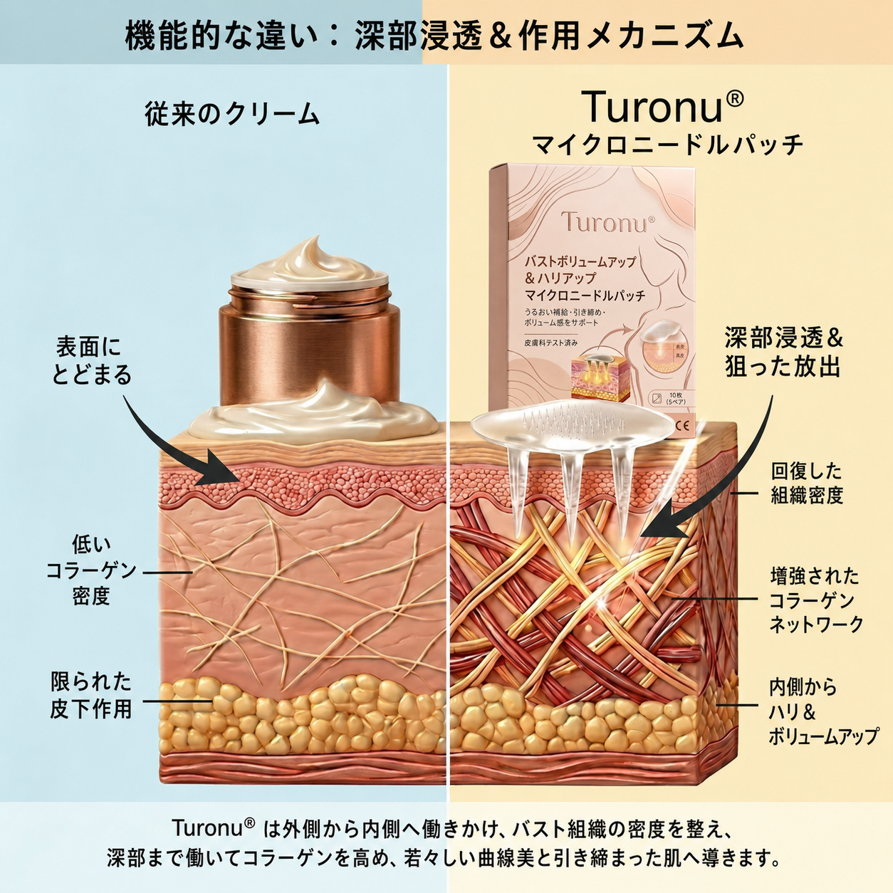 ✨Turonu® ☺️ 最先端ナノマイクロニードルパッチ｜理想のバストアップ集中ケア 🧪🇯🇵