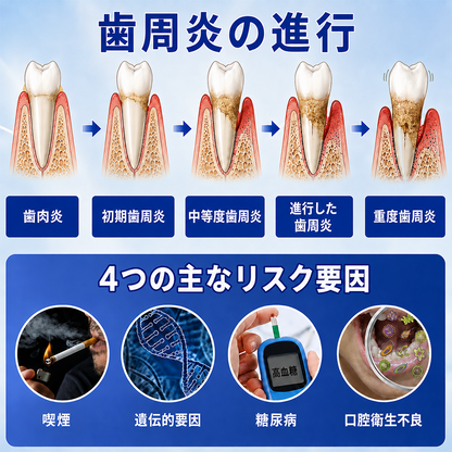 🇯🇵🎈GarageLine® GumRevive 歯茎のケアとより健康的な笑顔のための先進ジェル